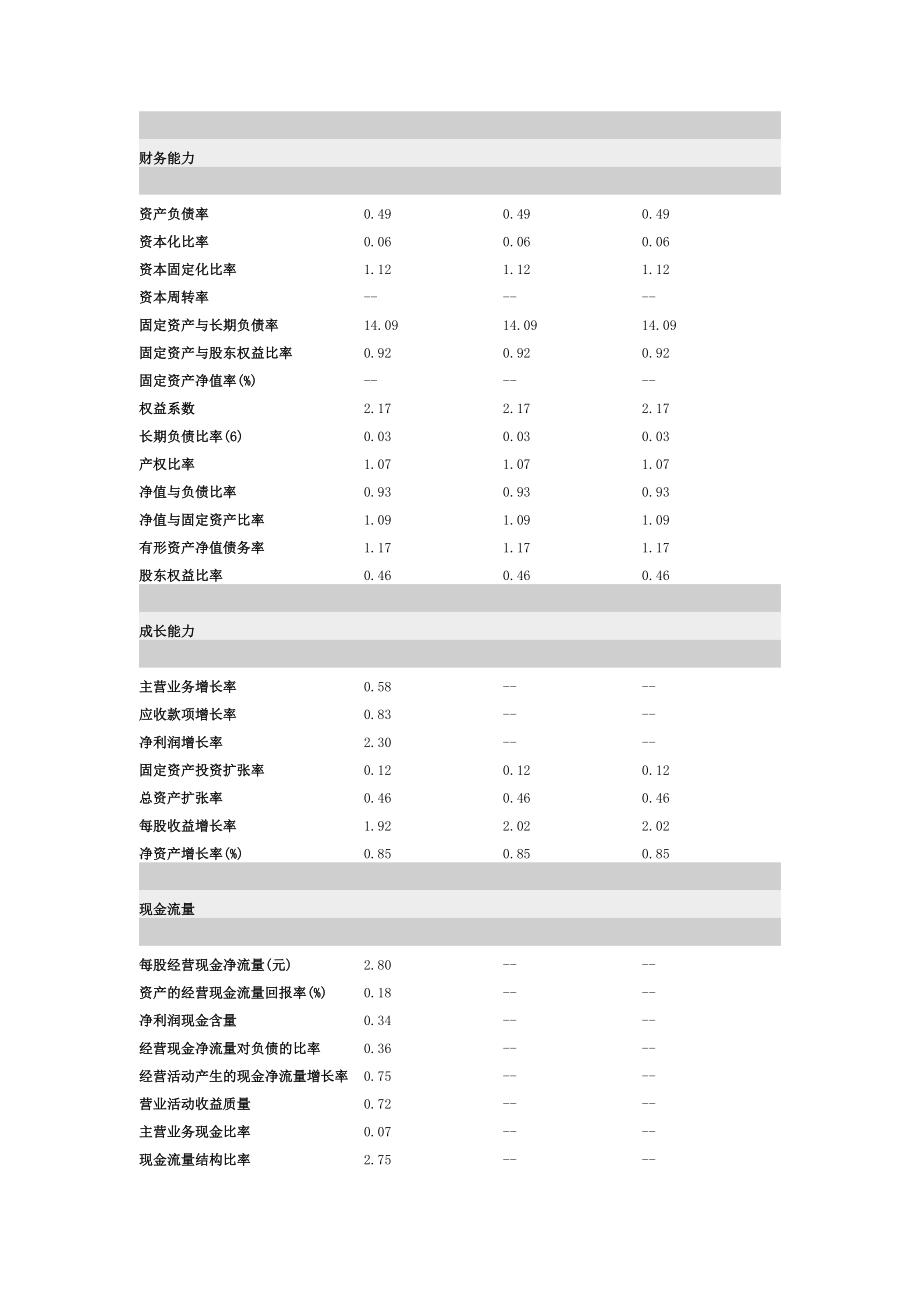 桐昆财务数据.doc