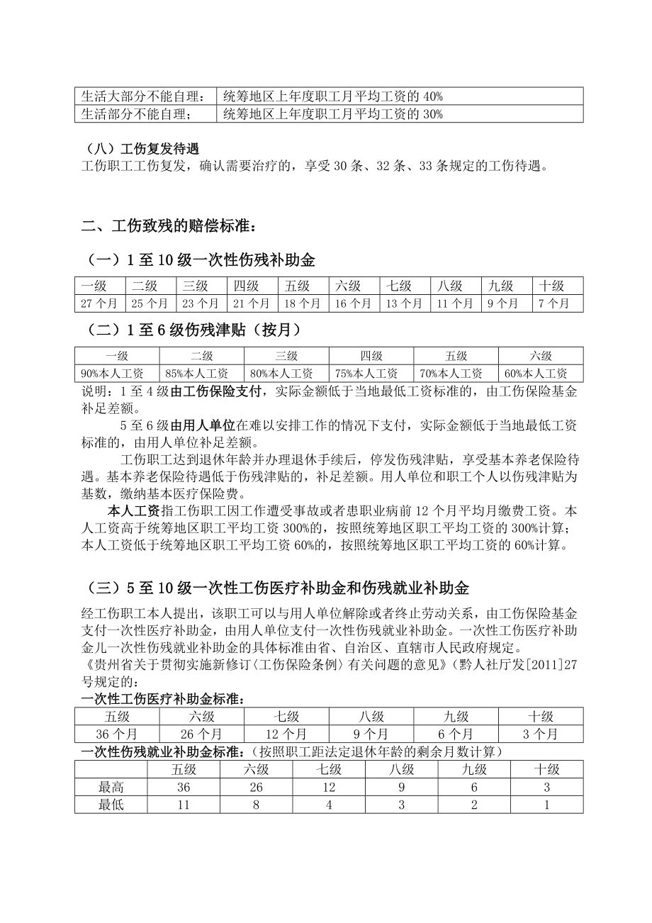 贵州省工伤赔偿标准向小军律师.doc