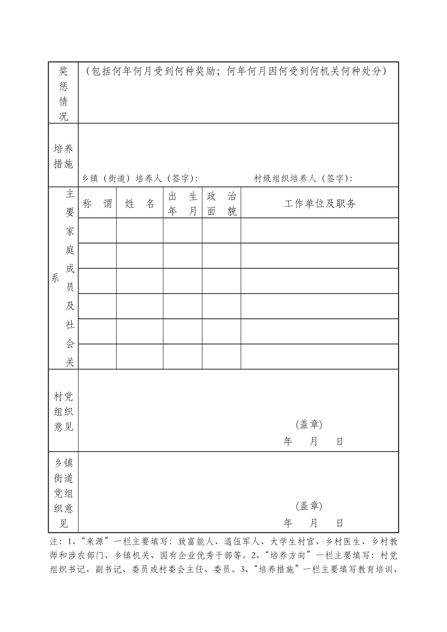 村级后备干部基本情况登记表.doc