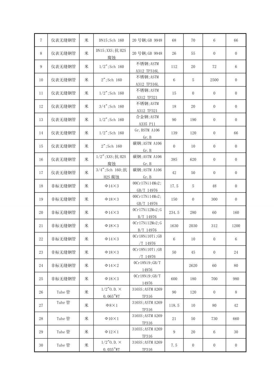 仪表管线试压方案.doc