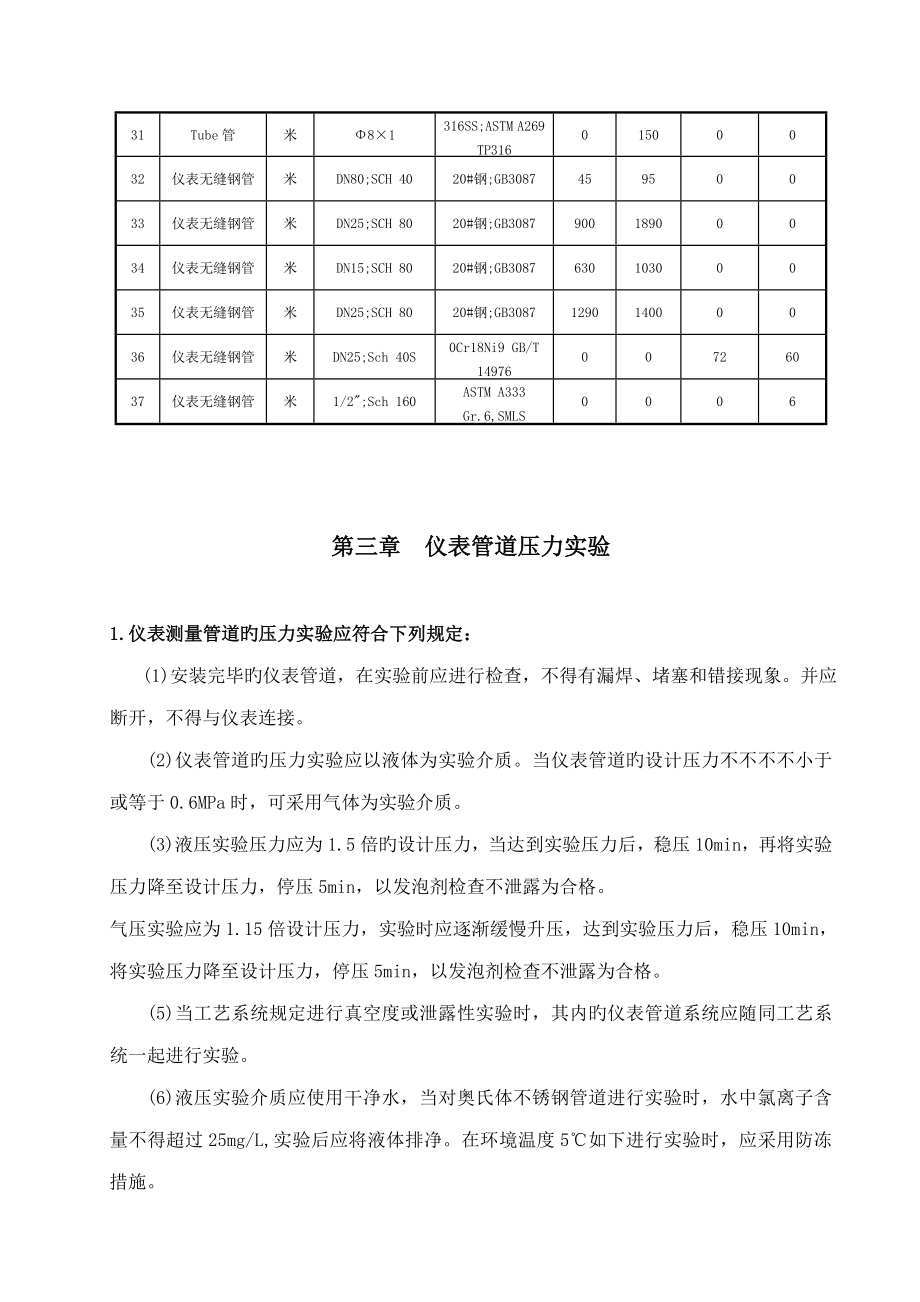 仪表管线试压方案.doc