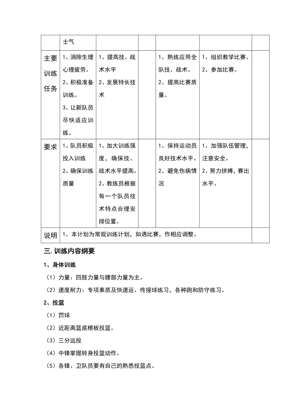 篮球队训练计划表(1).doc