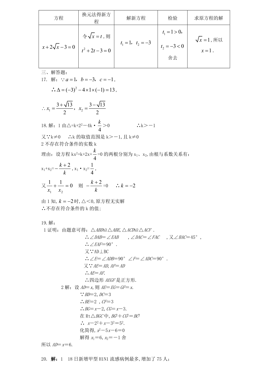 九年级数学一元二次方程测试题有答案.doc