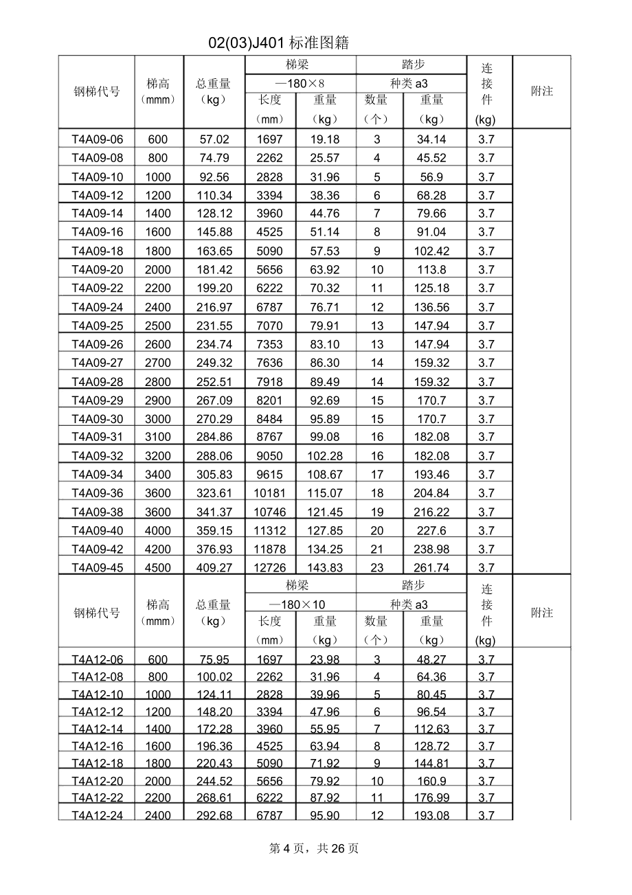 J401钢梯及栏杆标准图籍计算表格.doc