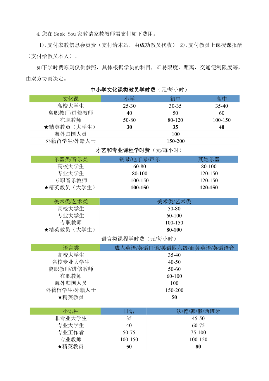 各地讲课费调查.doc