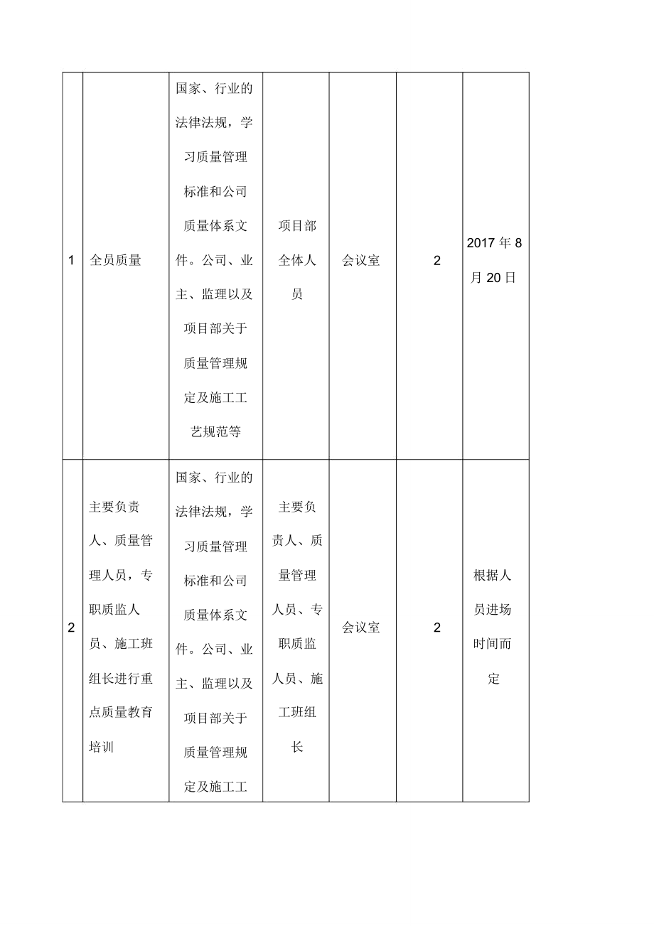 质量教育培训计划.doc