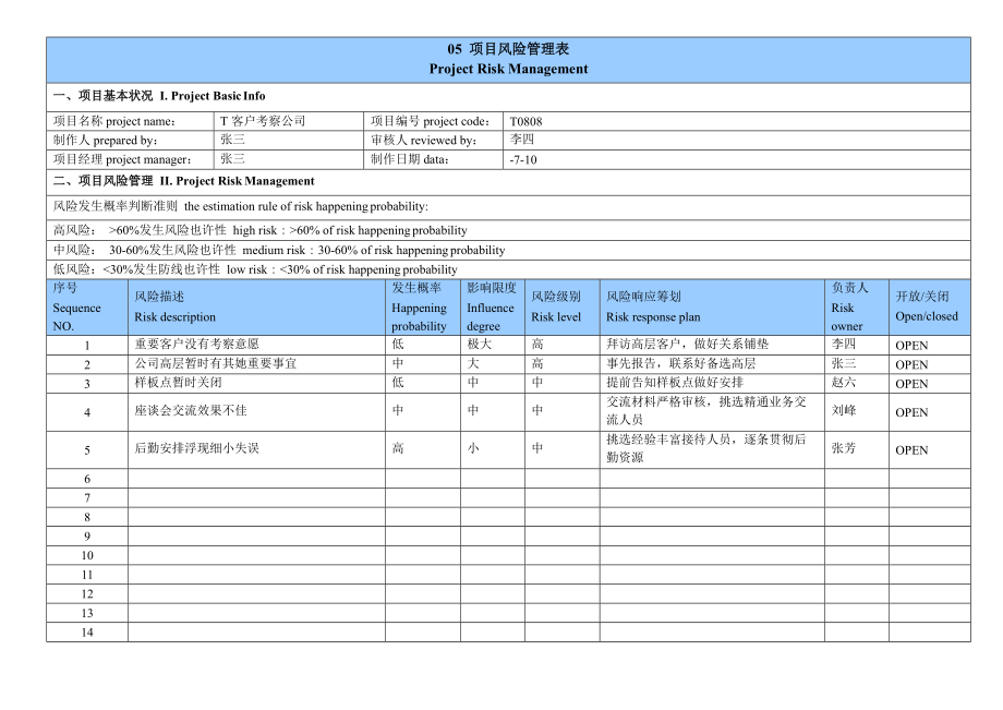 IT优质项目管理模板通用.doc