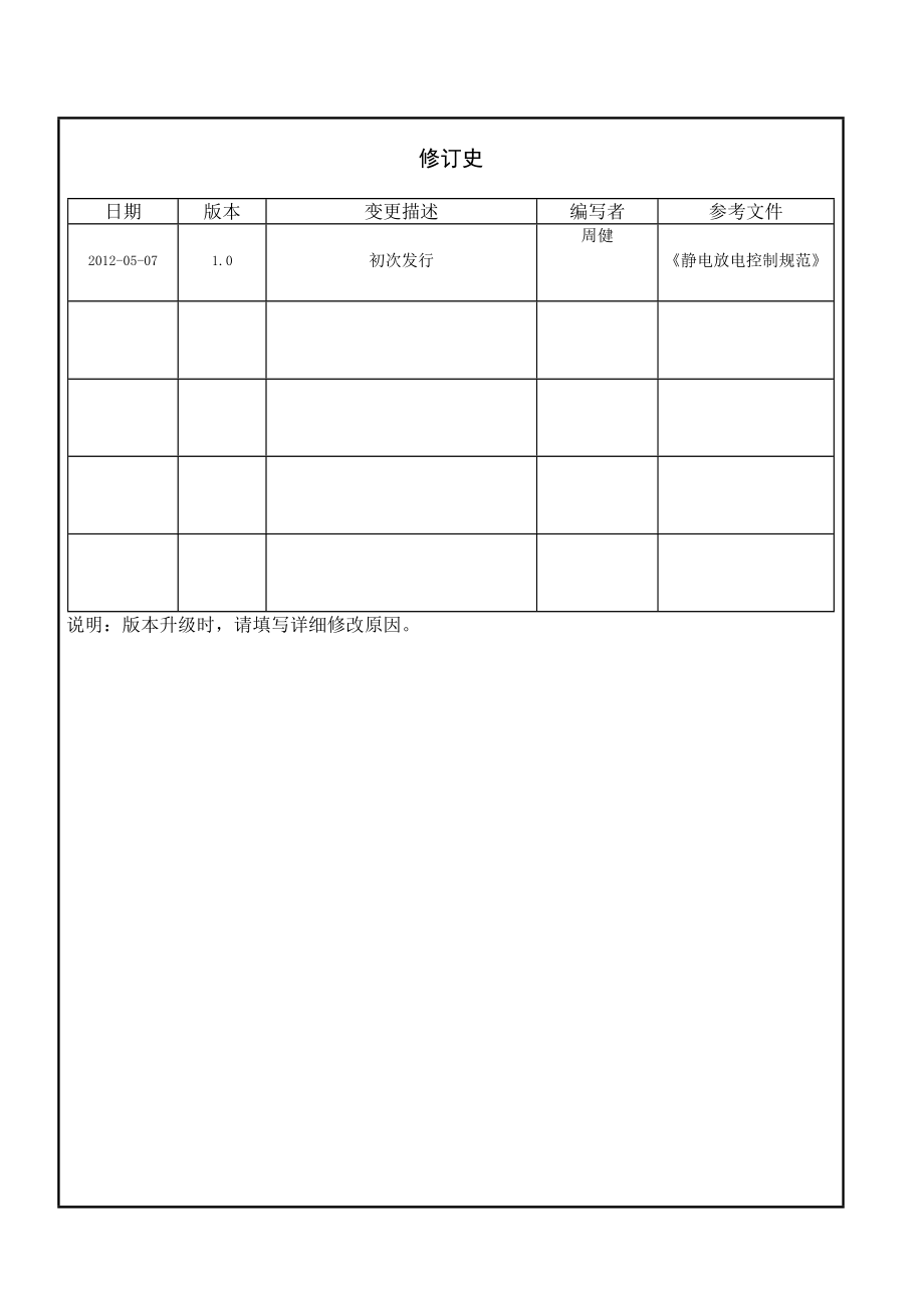 进入防静电区人员防静电着装要求.doc