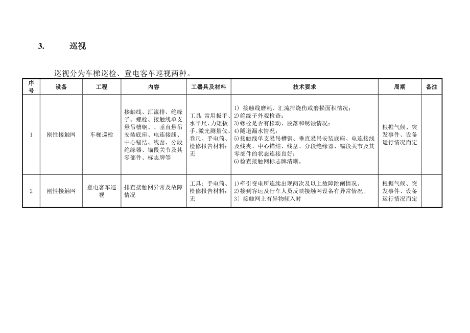 刚性接触网维修规程(正式).doc