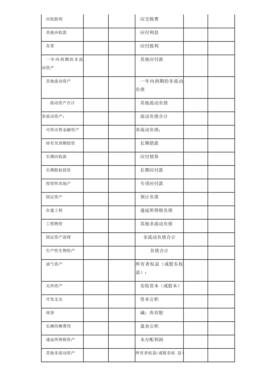 《资产负债表(适用执行企业会计准则的一般企业)》.doc