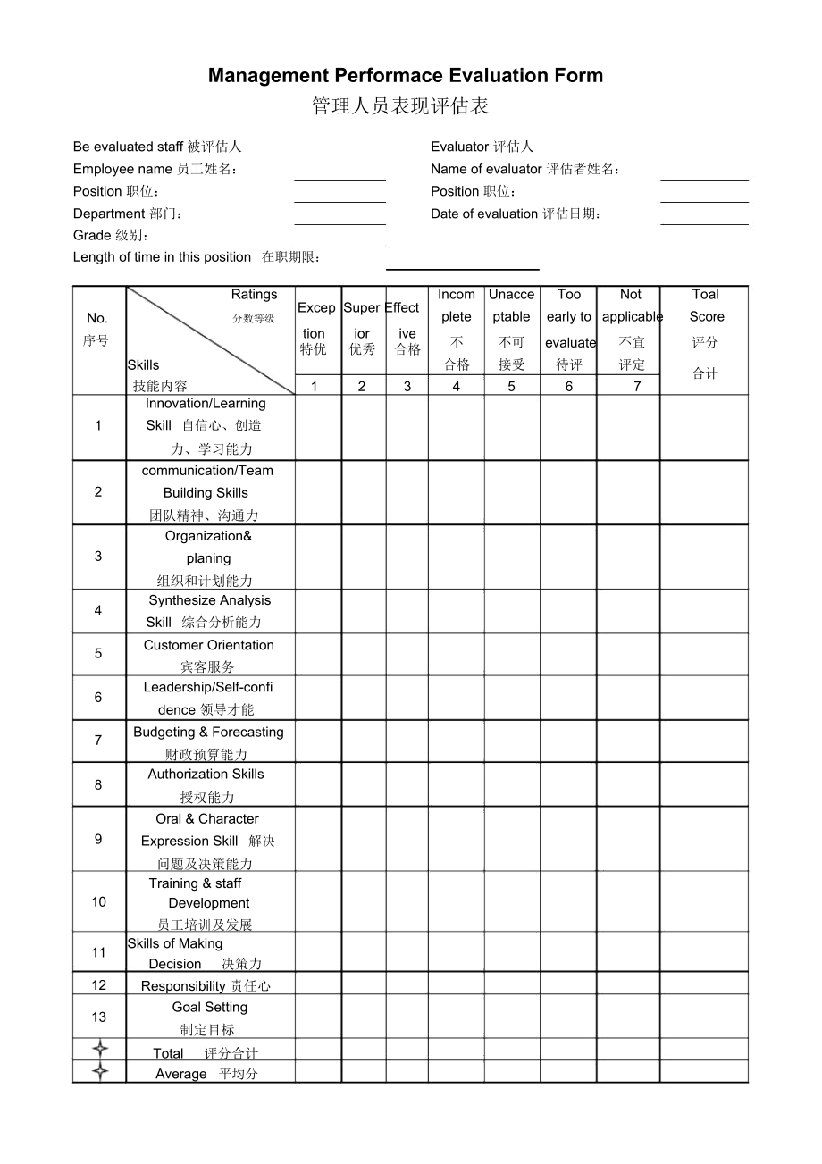 外企管理人员表现评估表.doc