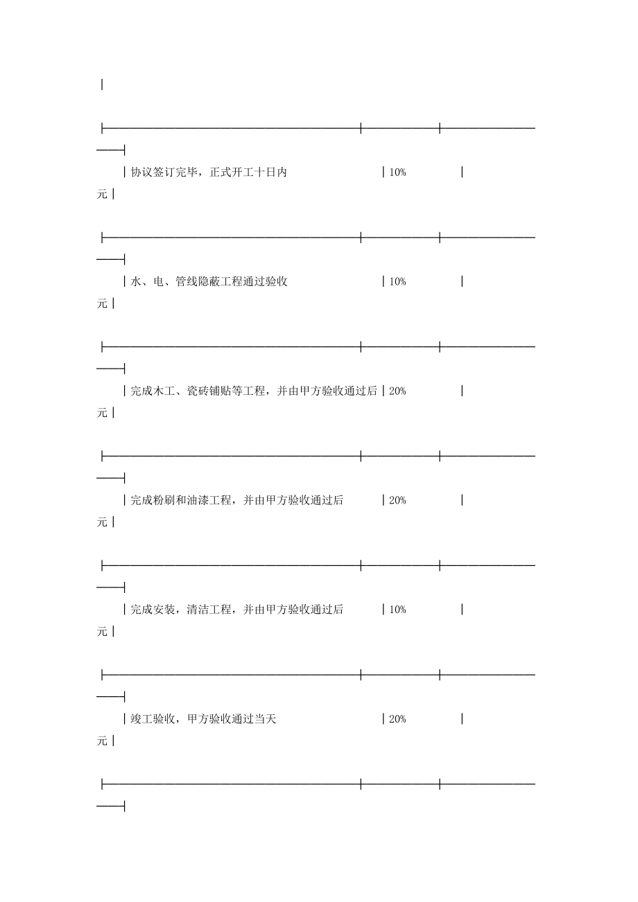 家庭居室装饰装修施工合同协议书范本标准版.doc