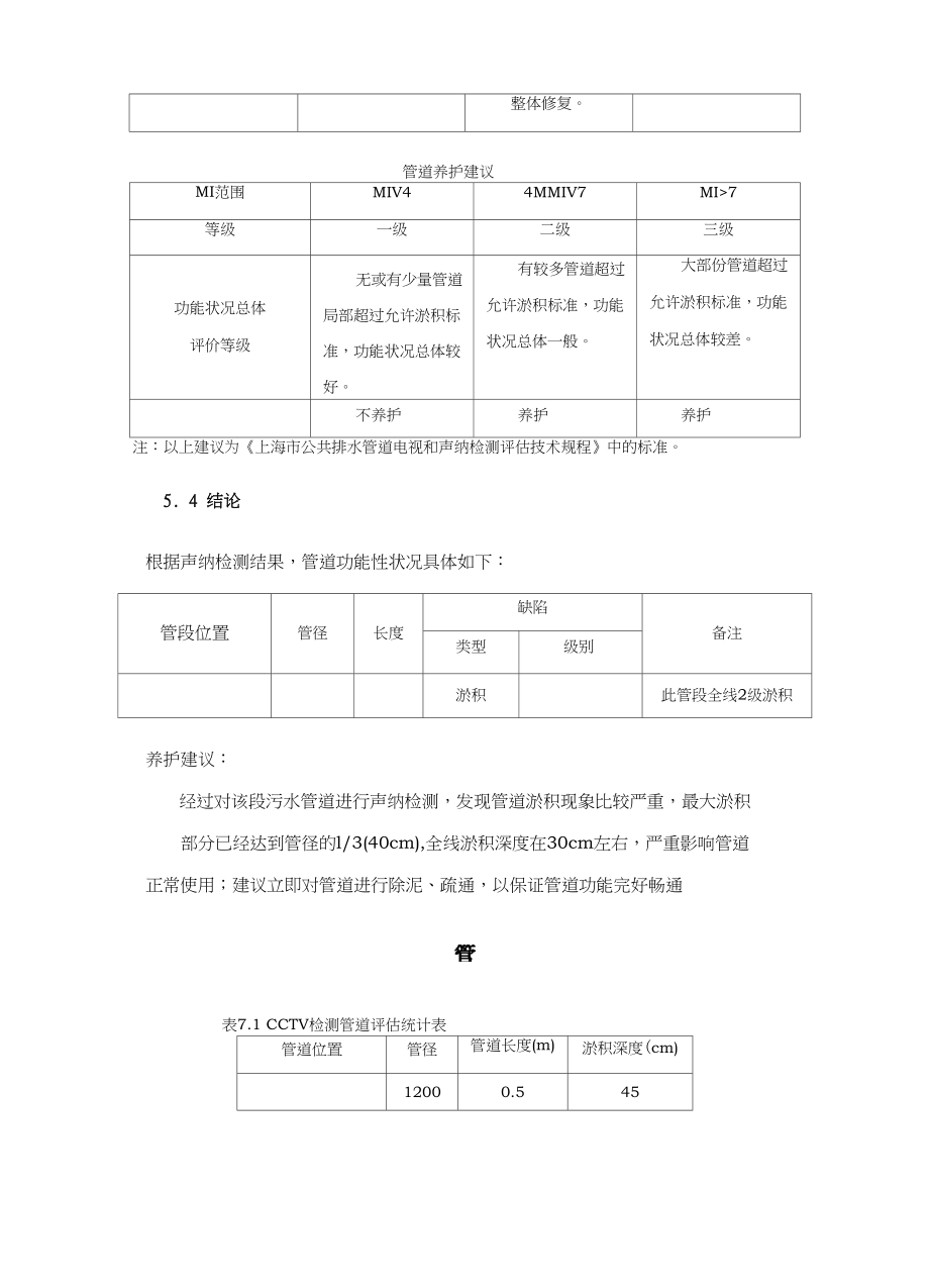 管道声纳检测报告模板.doc