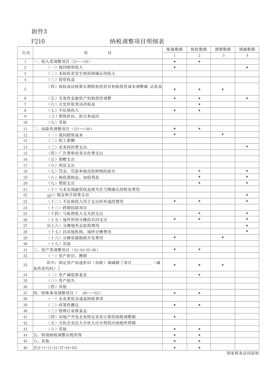 纳税调整项目明细表.doc