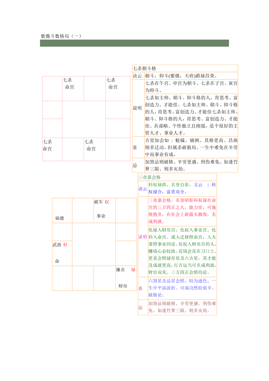 紫薇斗数格局.doc