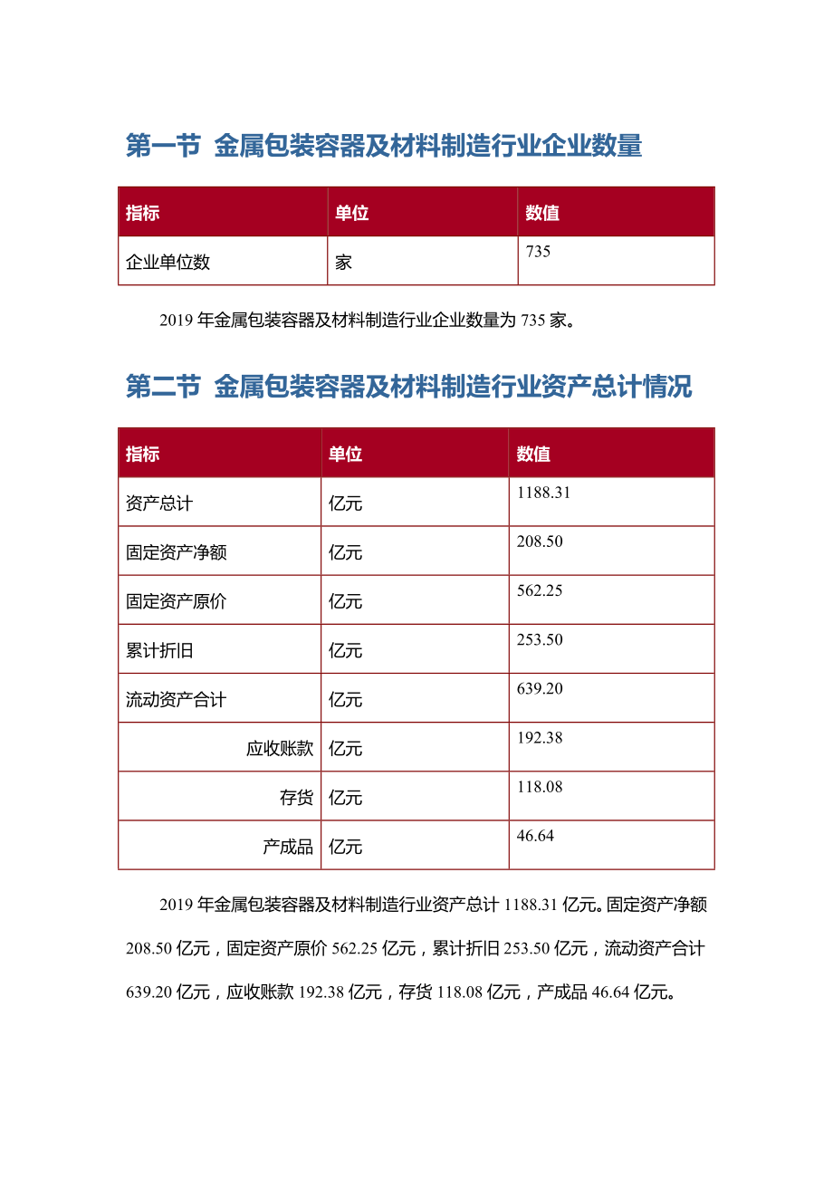 版金属包装容器及材料制造行业数据.doc