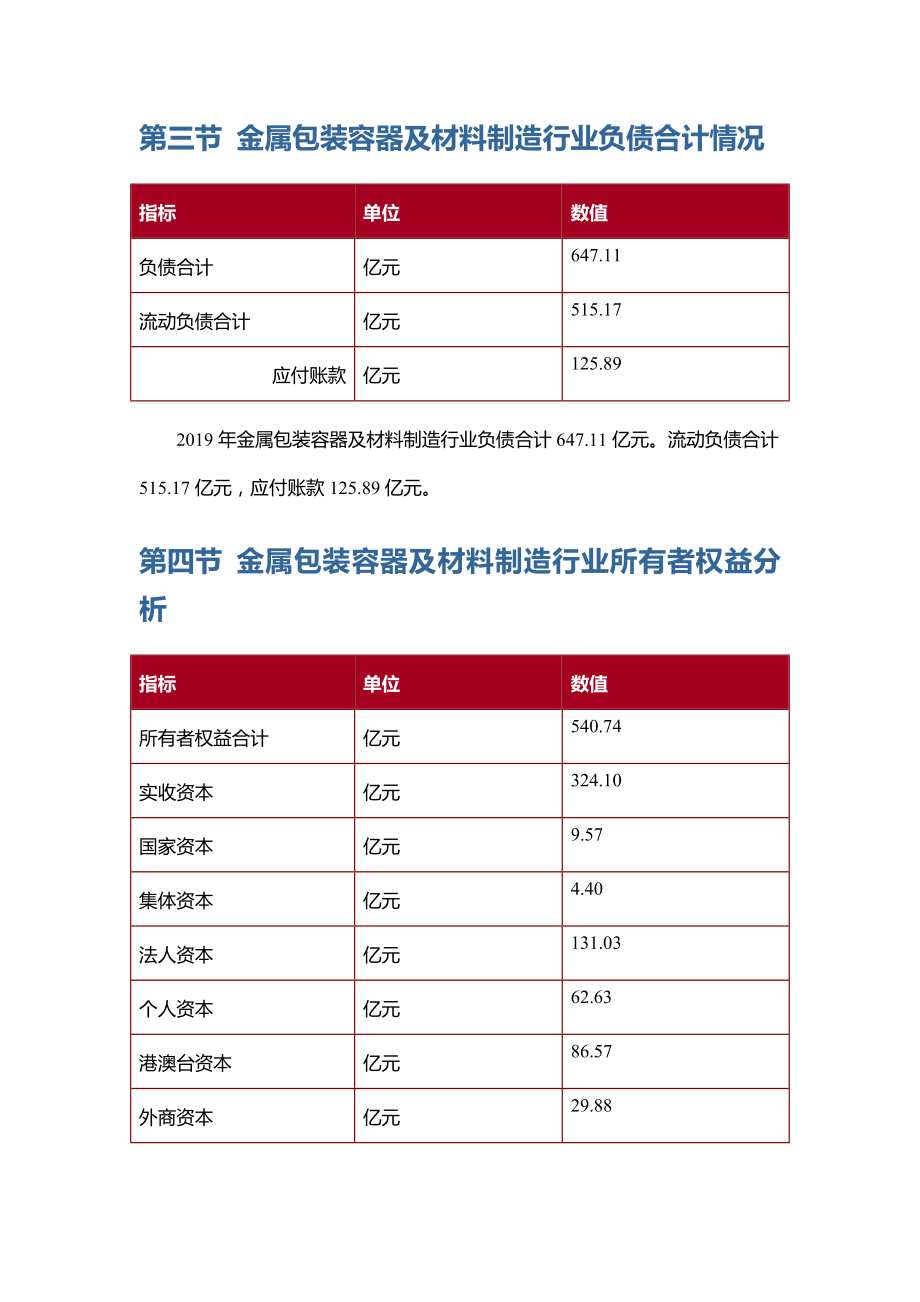 版金属包装容器及材料制造行业数据.doc