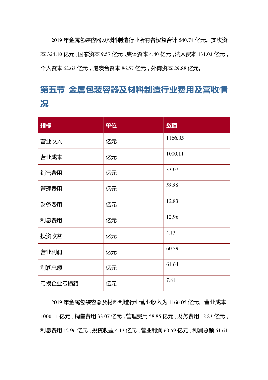 版金属包装容器及材料制造行业数据.doc