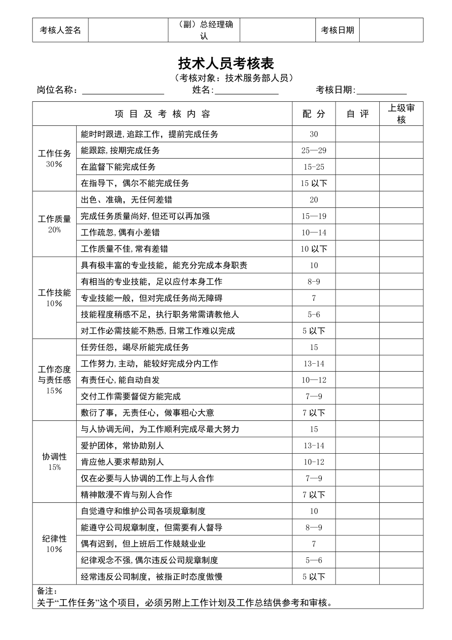 员工考核表格.doc