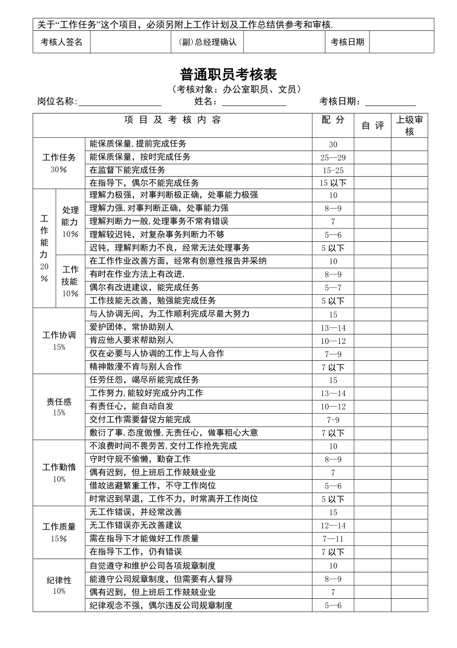 员工考核表格.doc