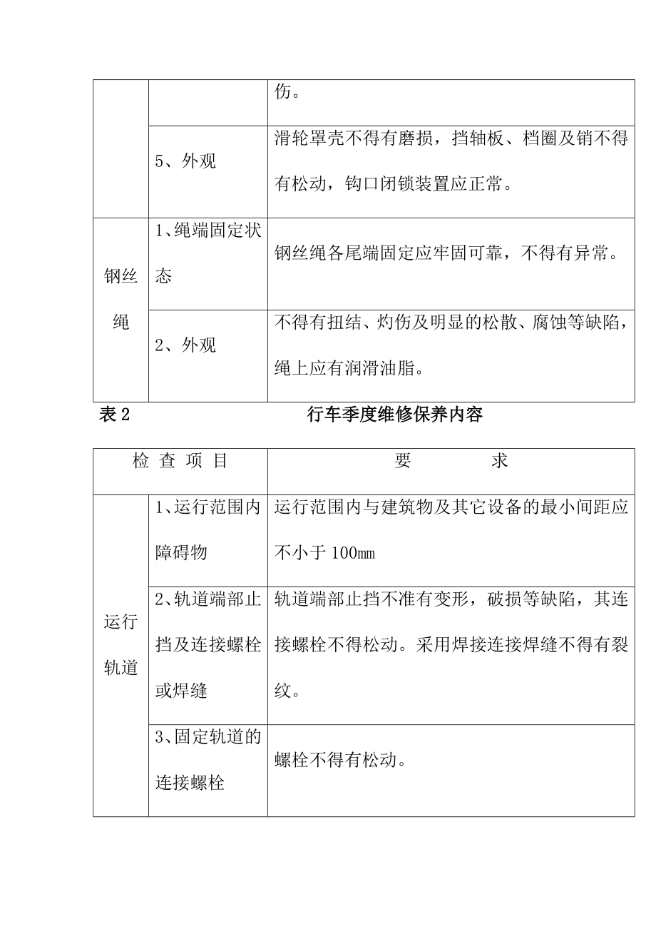 起重机对特种设备采用定期维修保养内容.doc