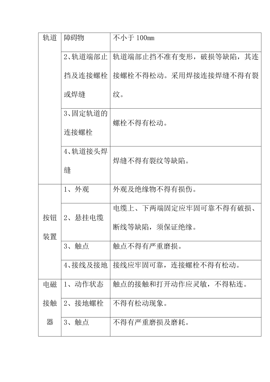 起重机对特种设备采用定期维修保养内容.doc