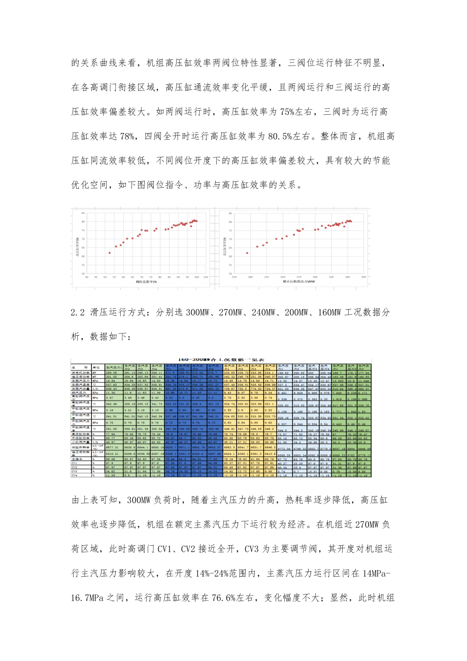 330MW机组高调门流量特性优化探讨.doc