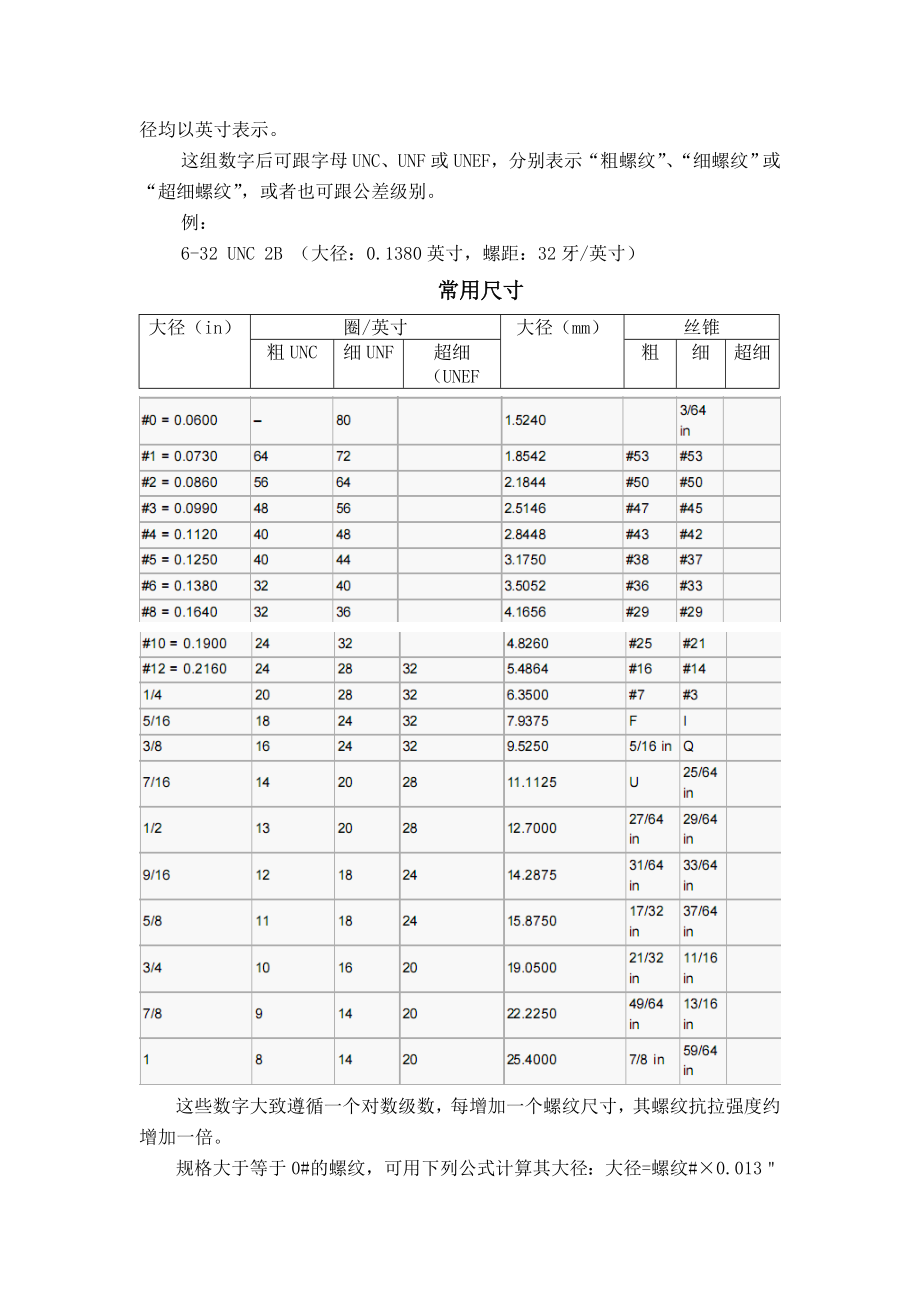 统一螺纹标准(美制螺纹).doc