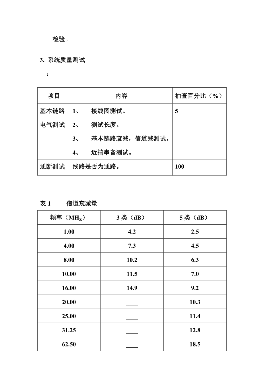 智能化工程验收标准规范.doc