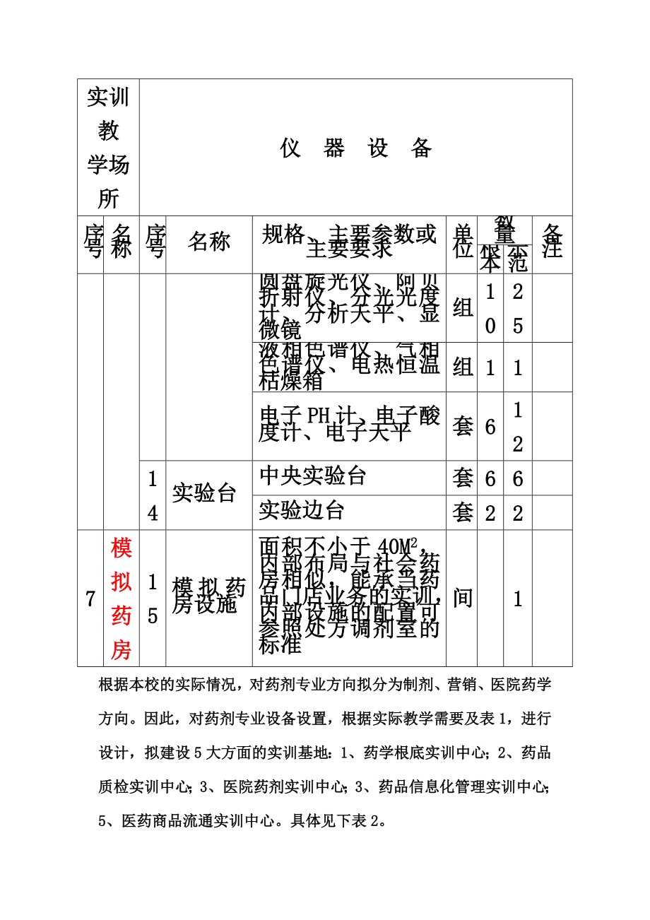 药剂专业设备具体方案.doc