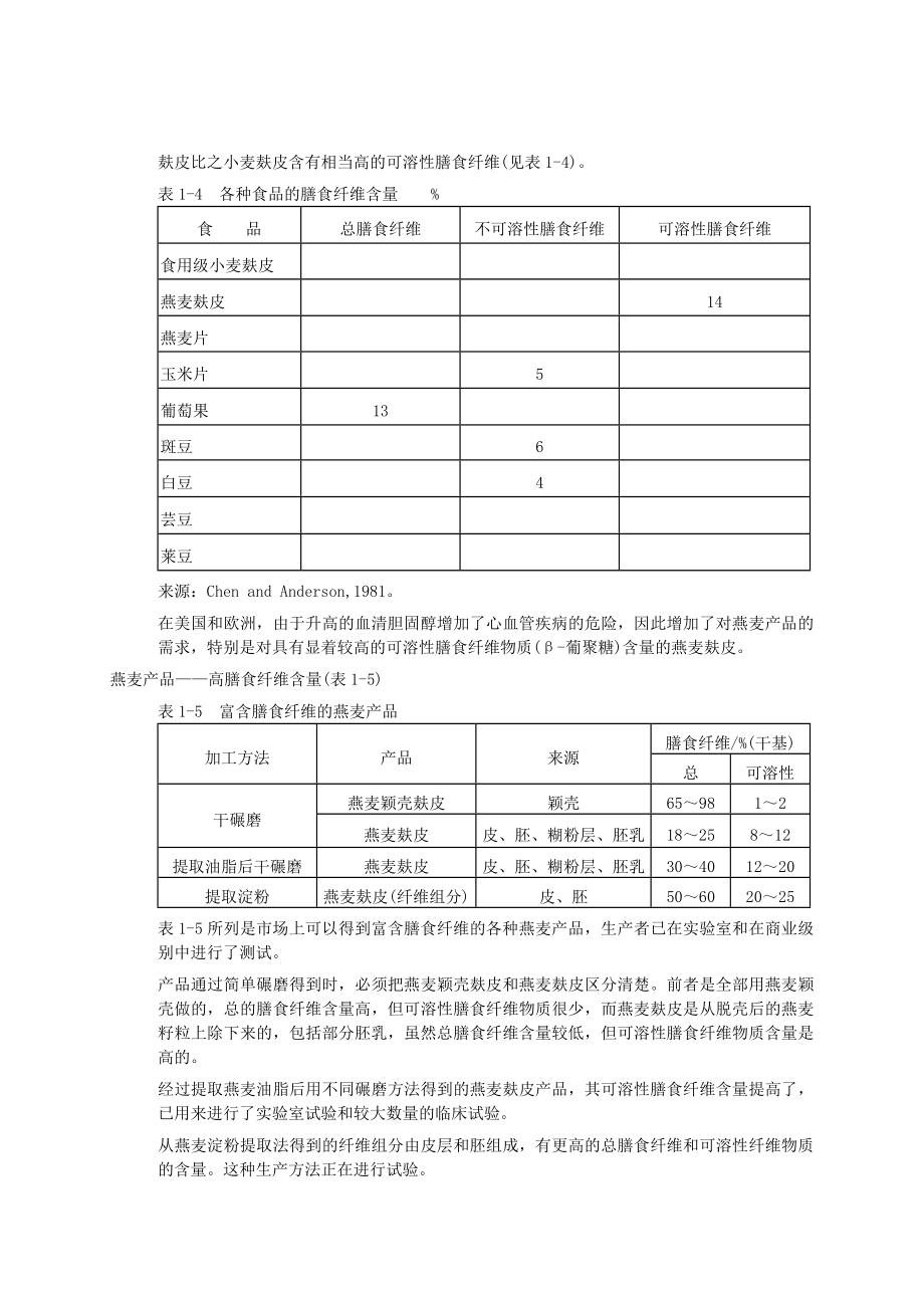 小宗粮食加工燕麦加工.doc