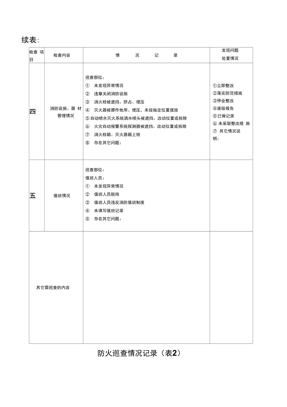 每日防火巡查情况记录表0001.doc