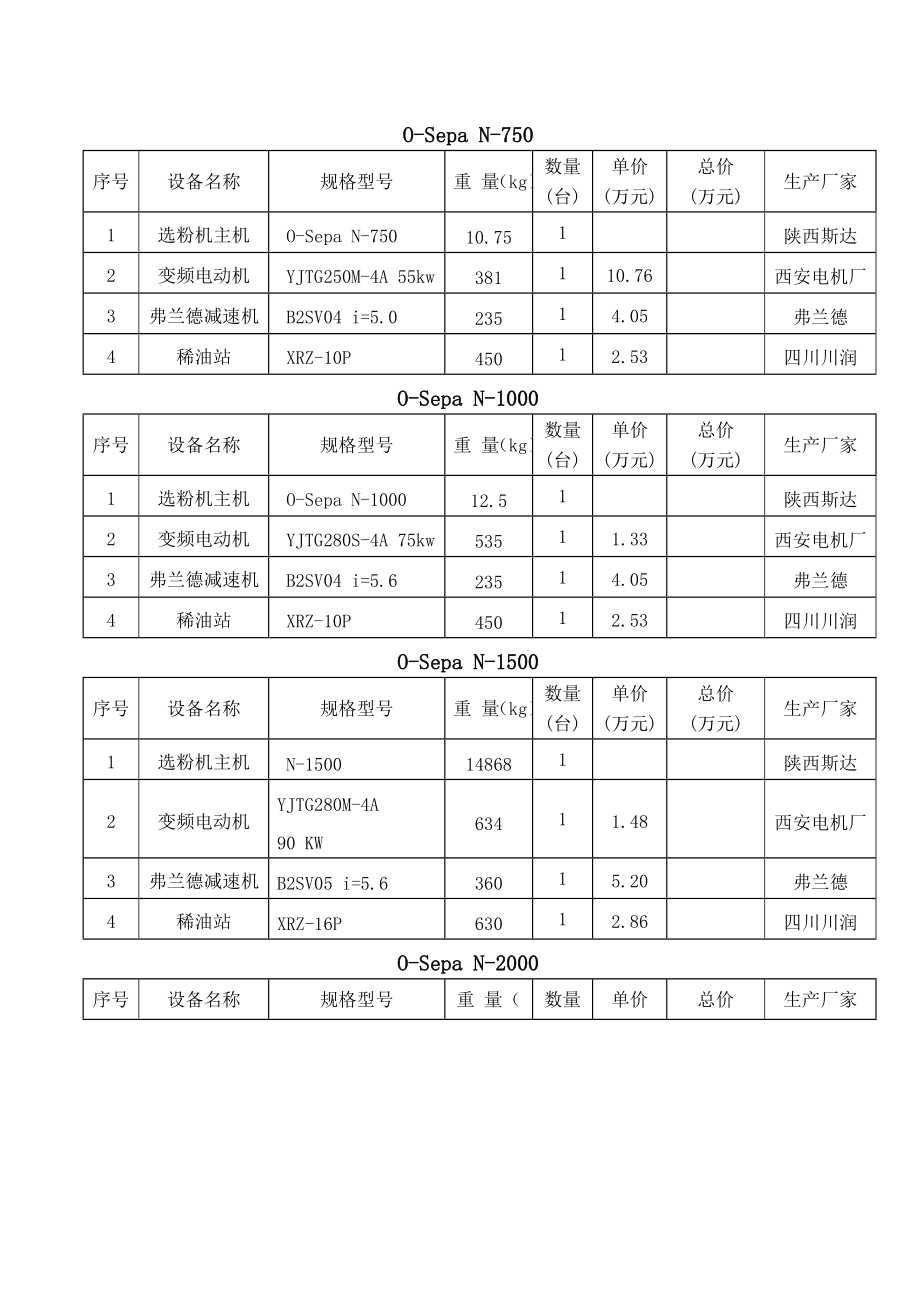 OSepa高效选粉机.doc