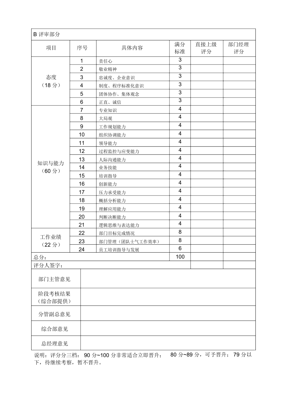 员工晋升考核表管理层.doc