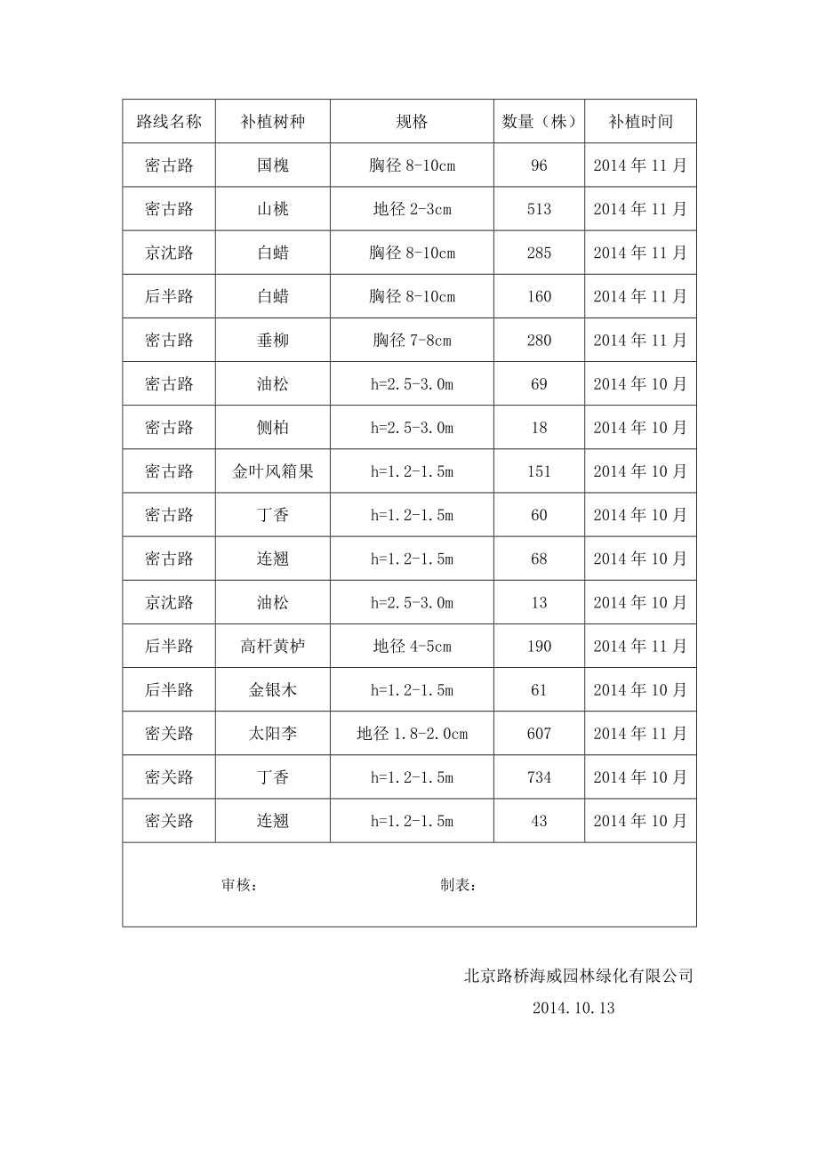 补植方案.doc