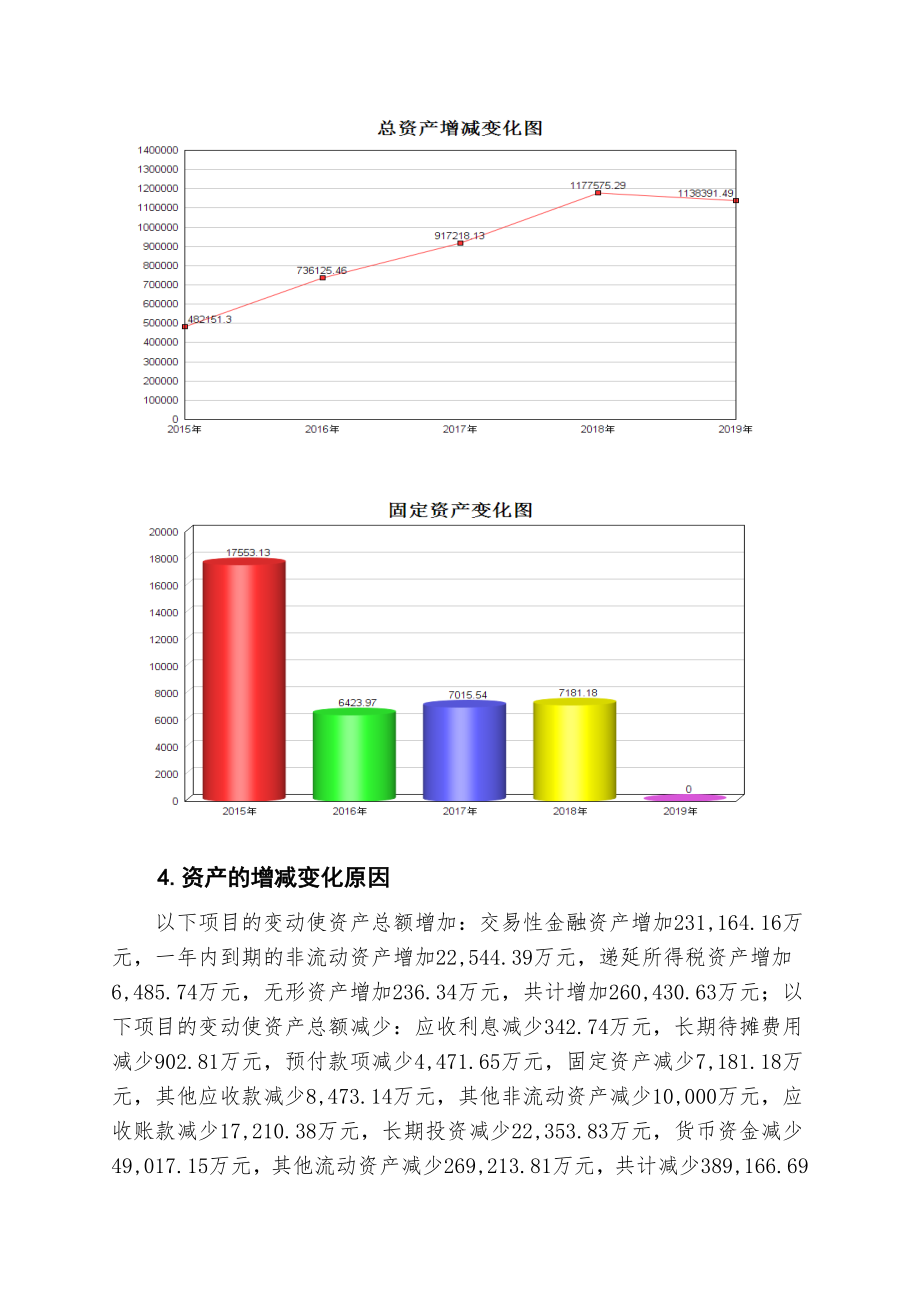 二三四五财务分析详细报告.doc