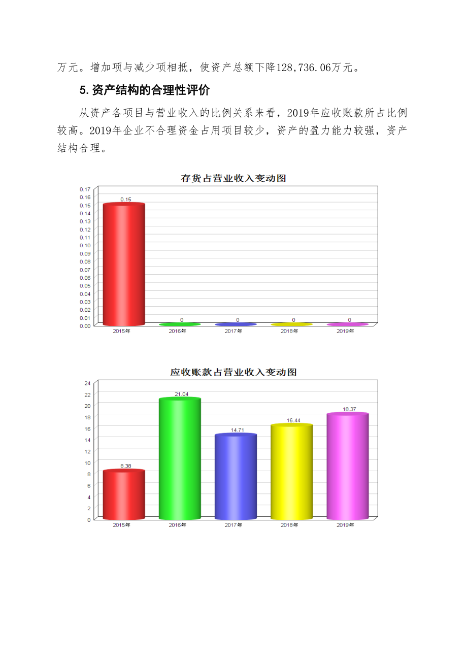 二三四五财务分析详细报告.doc