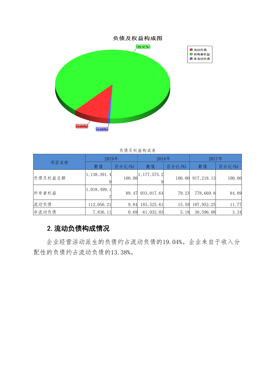 二三四五财务分析详细报告.doc