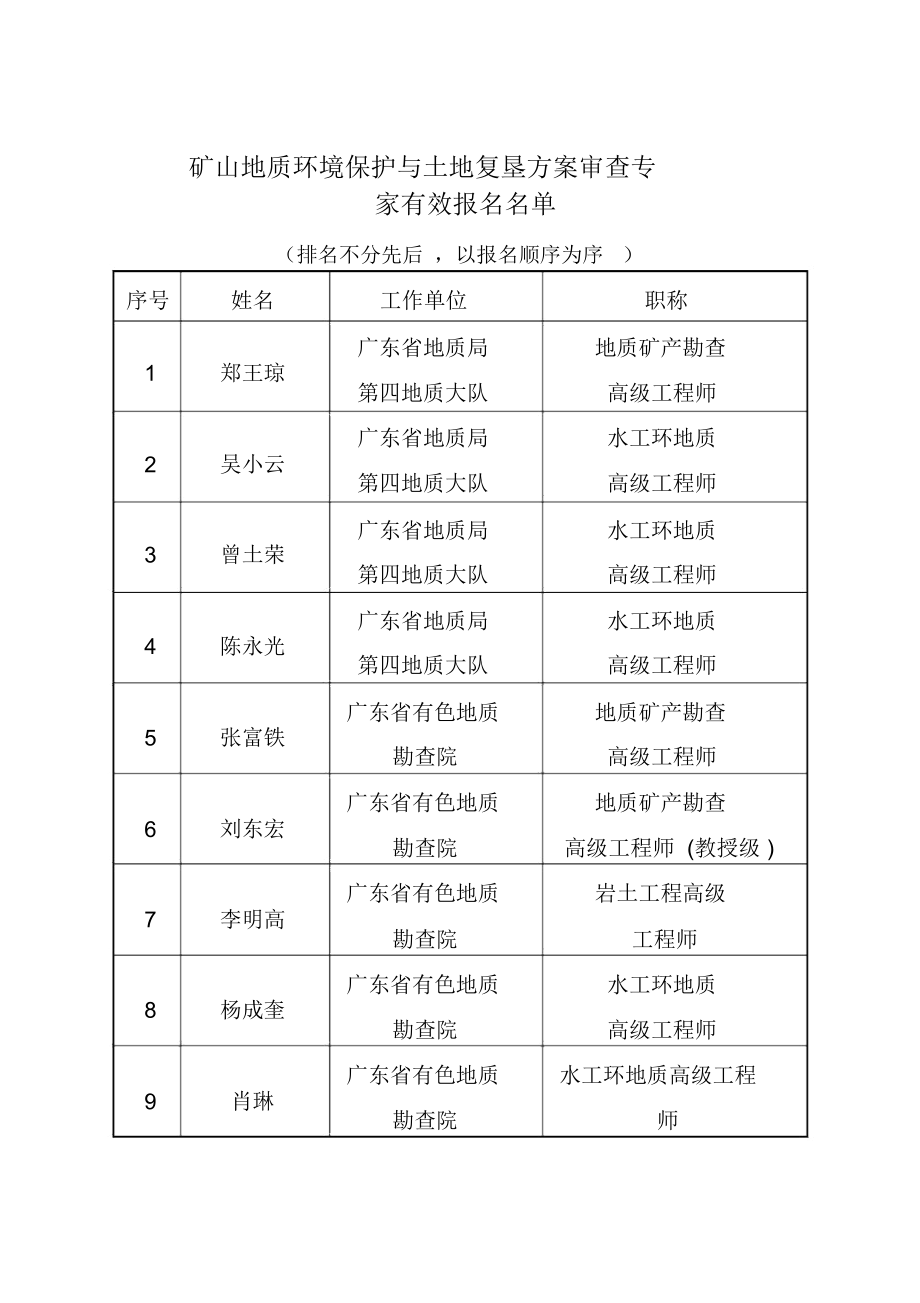 矿山地质环境保护与土地复垦方案审查专家.doc