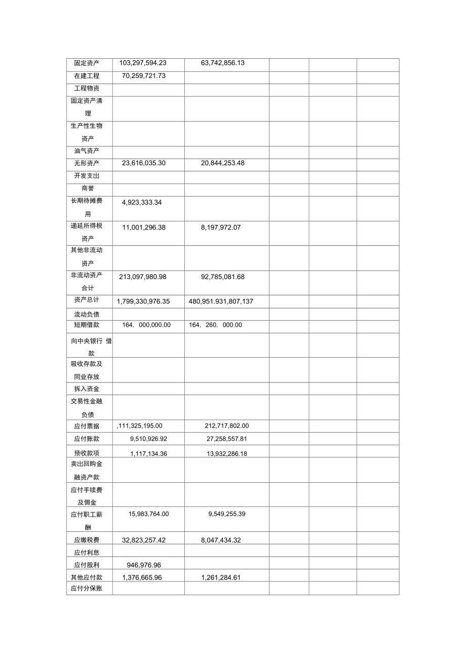 资产负债表垂直分析表.doc