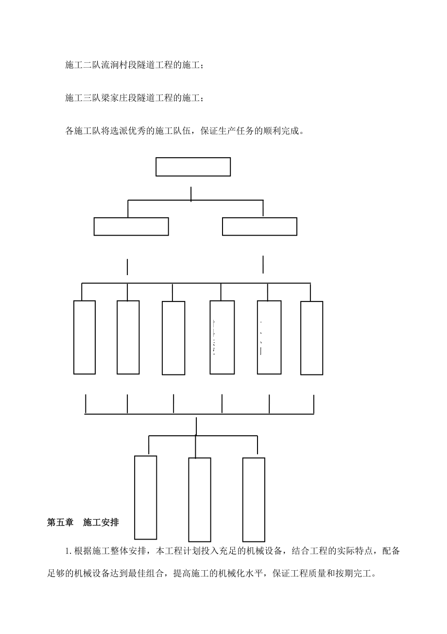 大运路南延电力隧道工程施工组织设计.doc