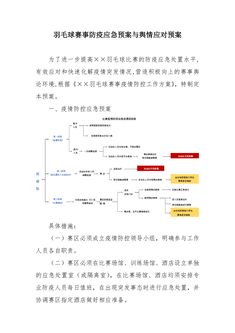 羽毛球赛事防疫应急预案与舆情应对预案.doc