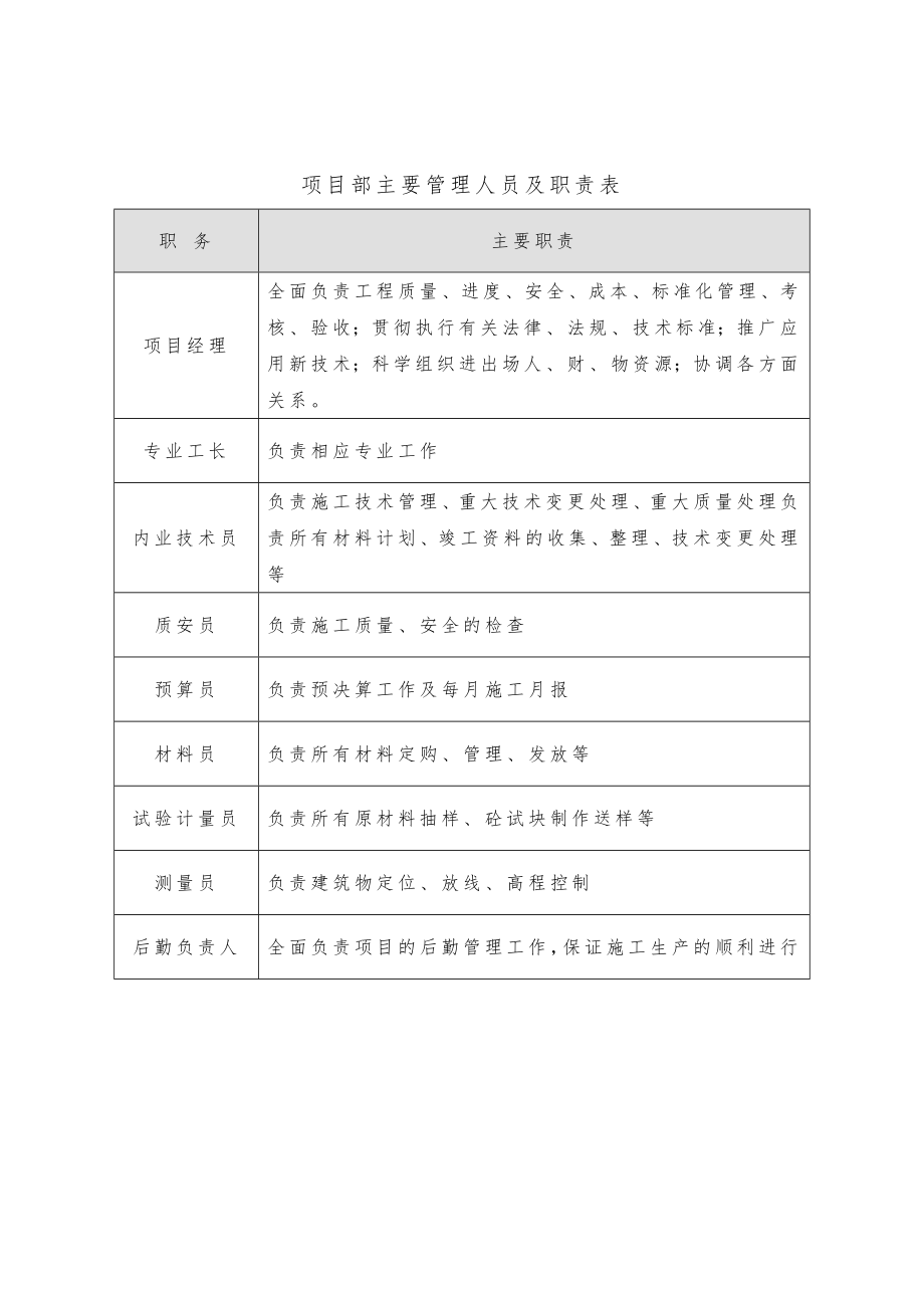 饮水、供水工程施工方案.doc