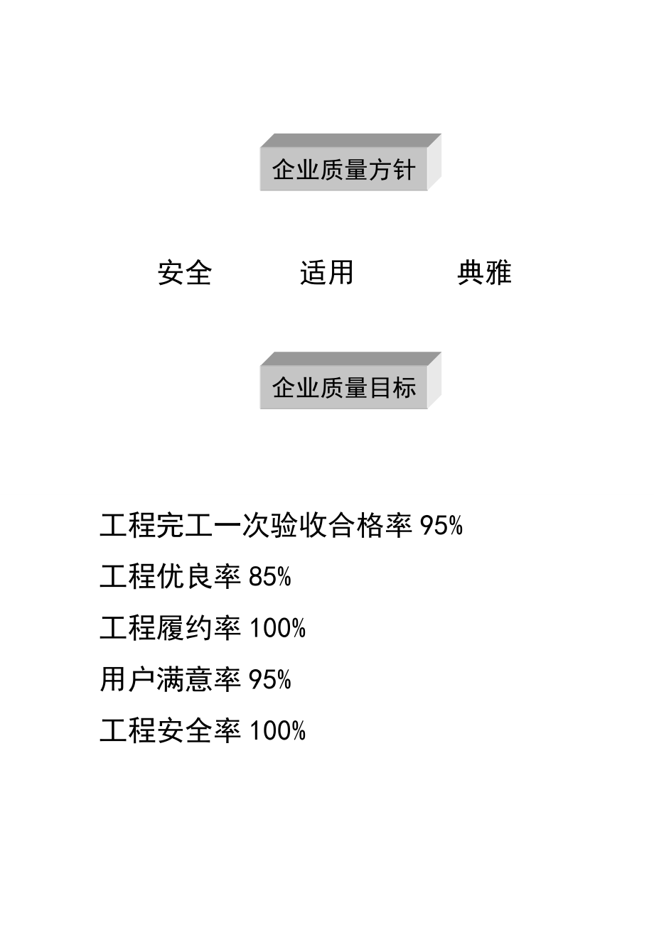 业之峰员工综合手册.doc