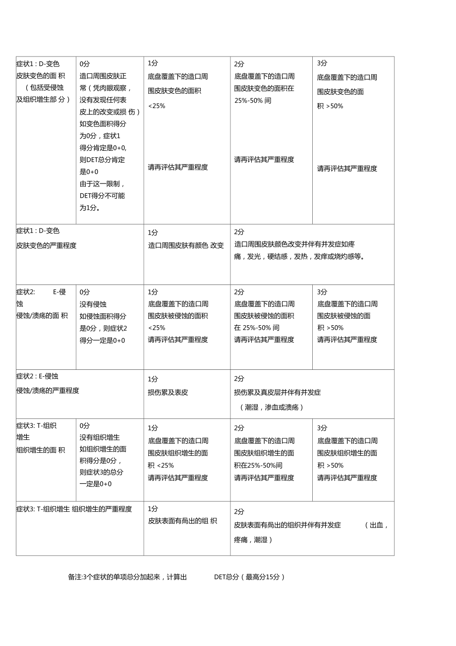 造口周围皮肤评价工具DET评价表.doc