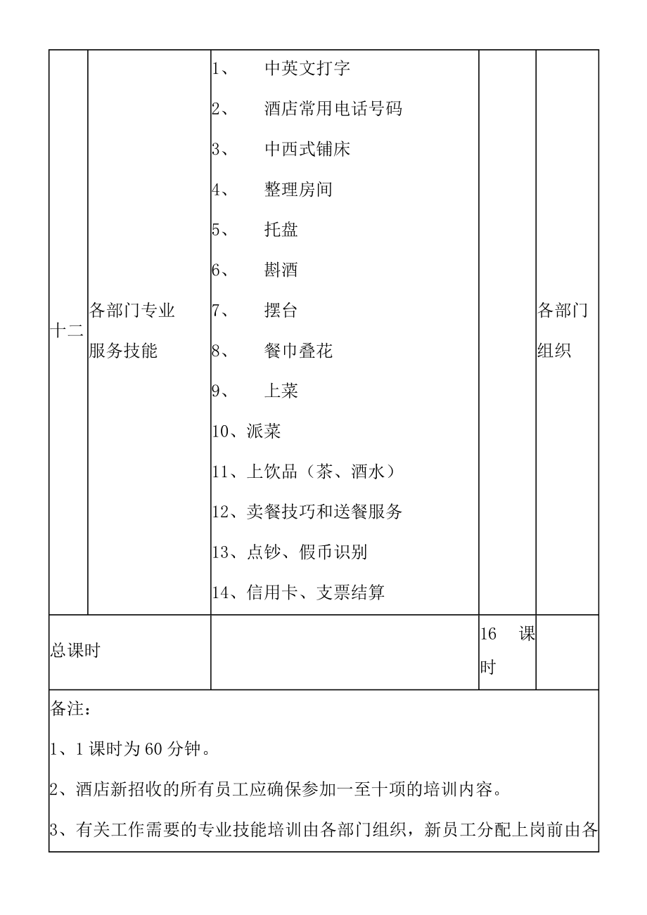 餐厅新员工入职培训.doc