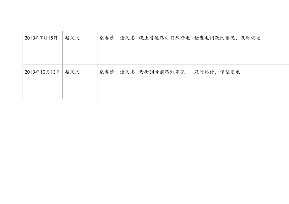 路灯维修台账.doc