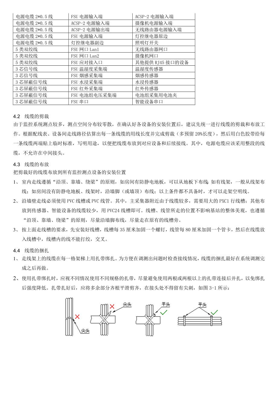 铁塔新建监控项目设备安装指导书.doc