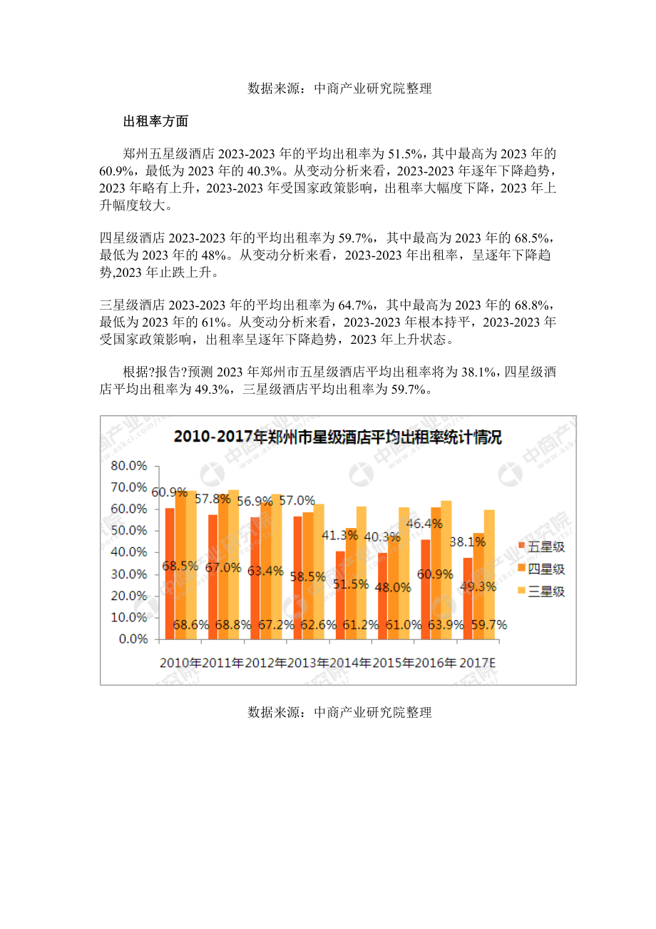 郑州市星级酒店经营数据分析.doc