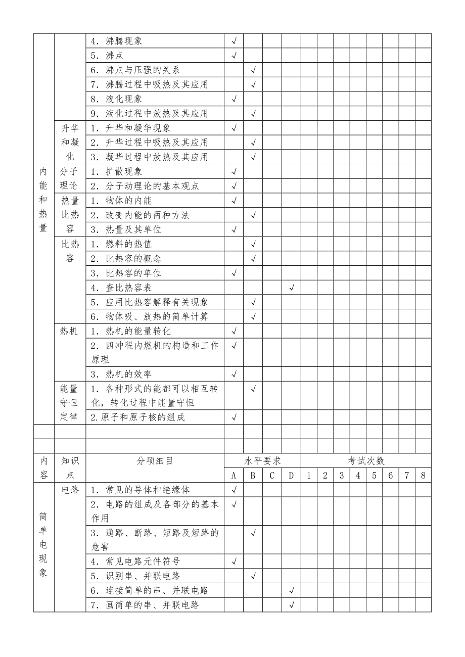 中考物理试题双向细目表.doc